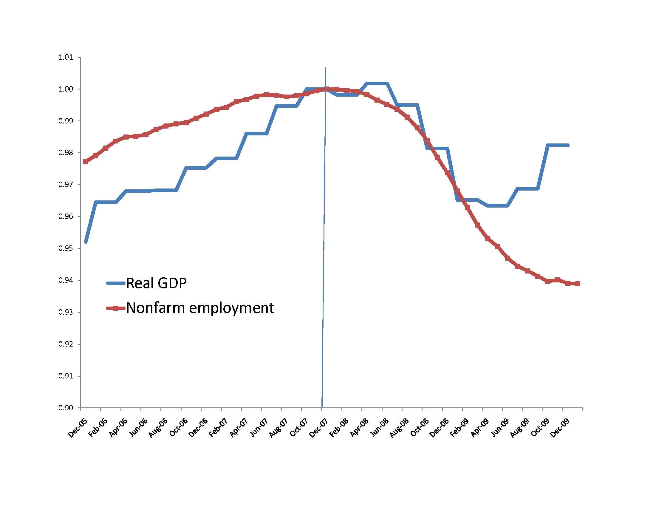 Program Report Economic Fluctuations and Growth NBER